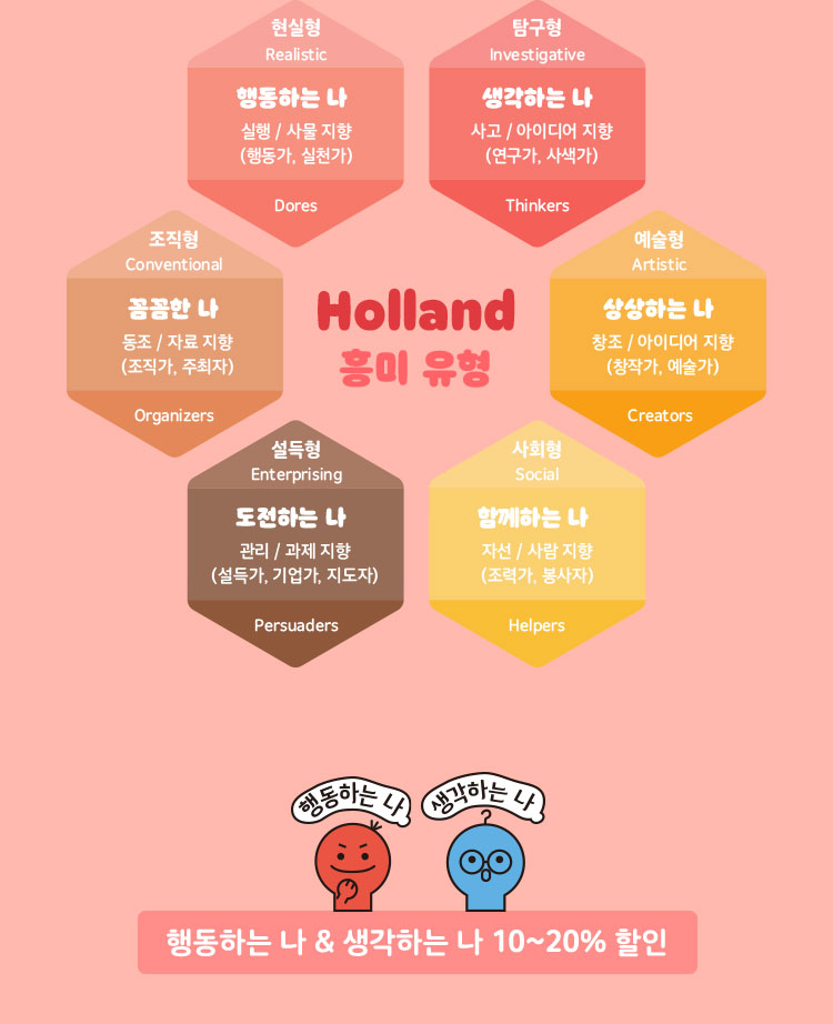 holland 흥미 유형