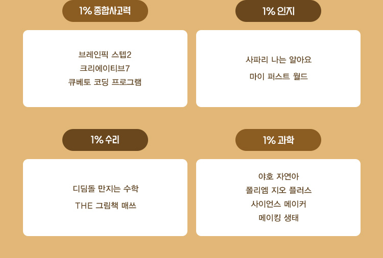 1% 종합사고력, 1% 인지, 1% 수리, 1% 과학