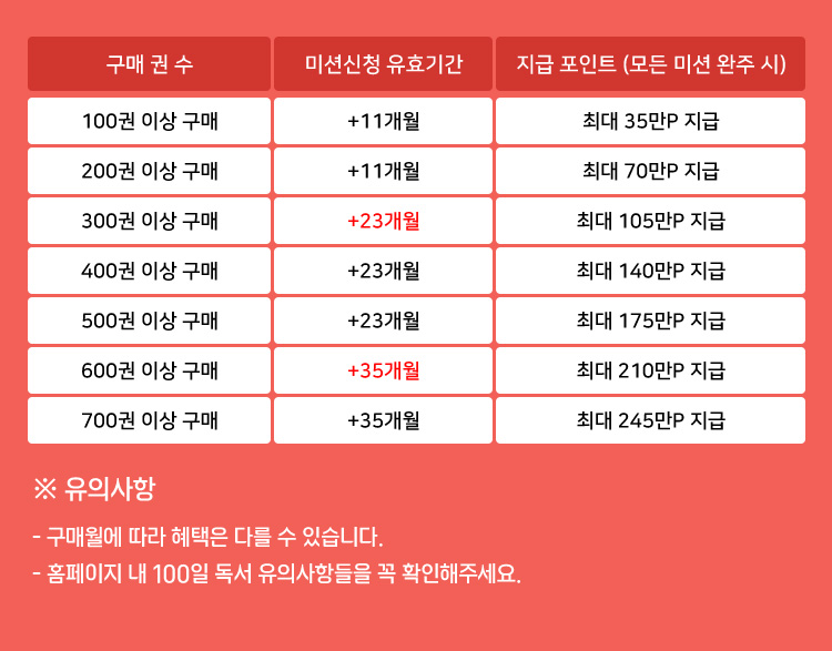 지급 포인트 상세 내용