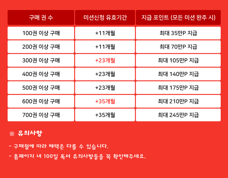 지급 포인트 상세 내용