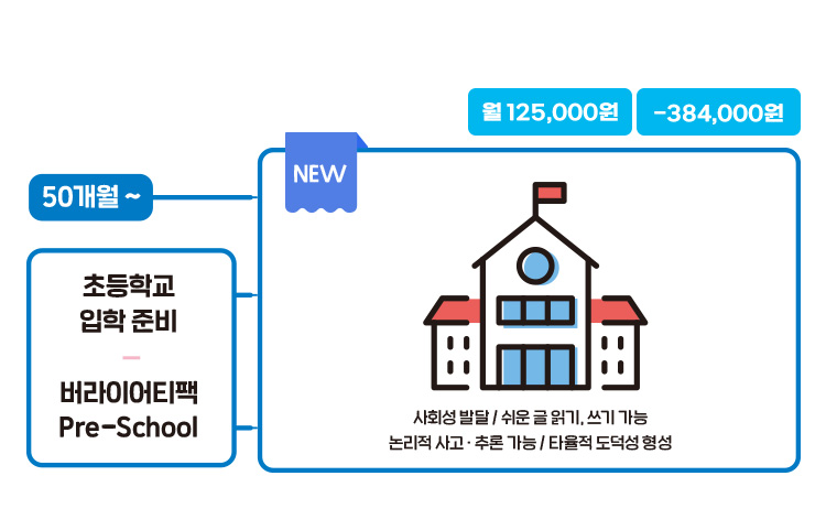 버라이어티팩 프리스쿨