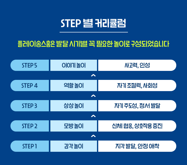 스텝별 커리큘럼