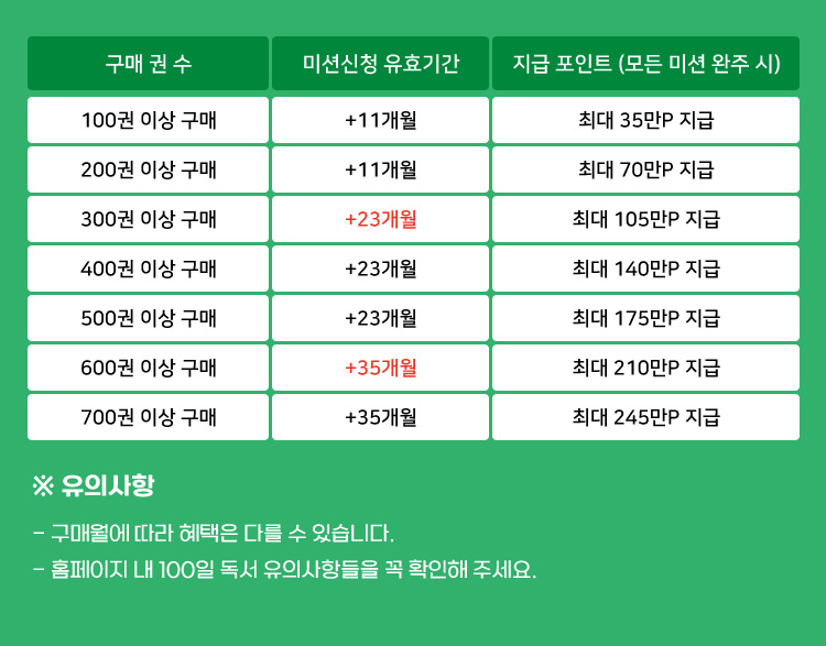 목록