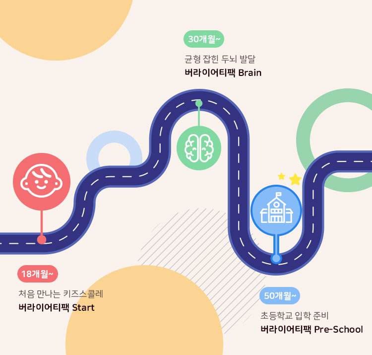 로드뷰