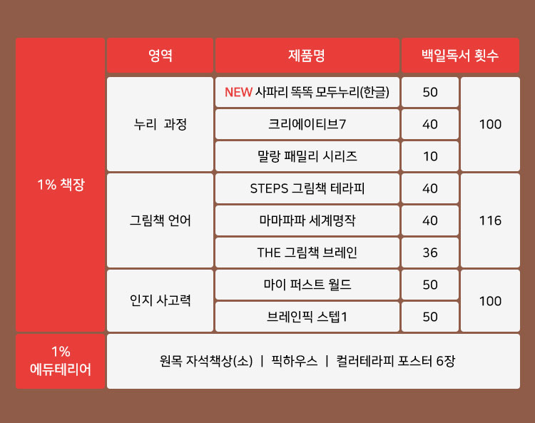스타트 상세