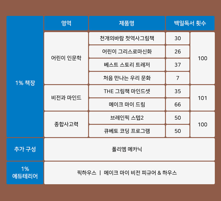 프리스쿨 상세