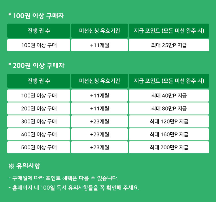 포인트 상세 내용
