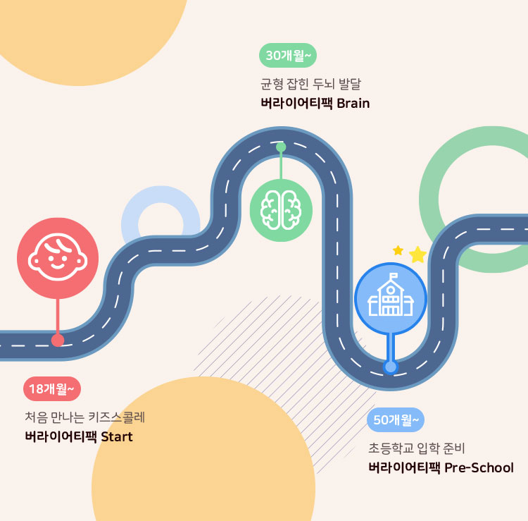 로드뷰