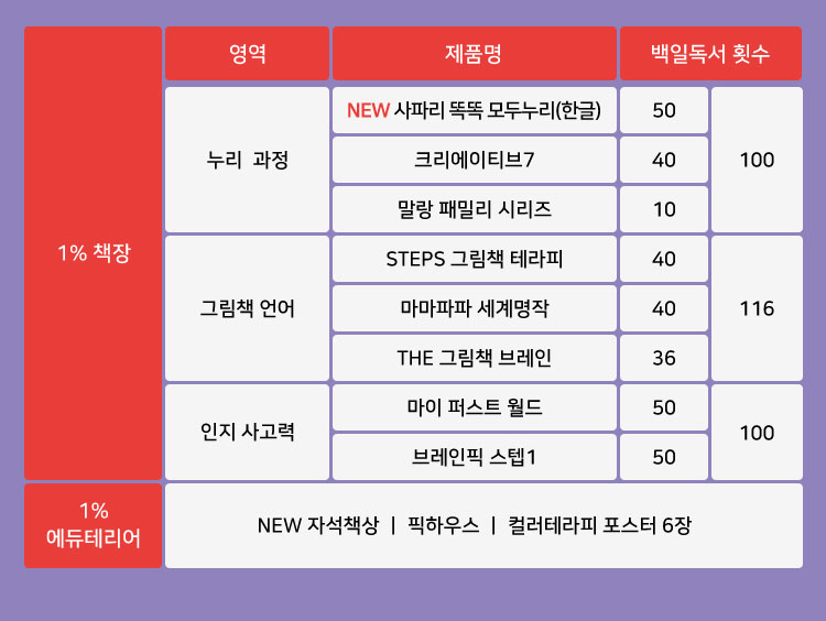 스타트 상세