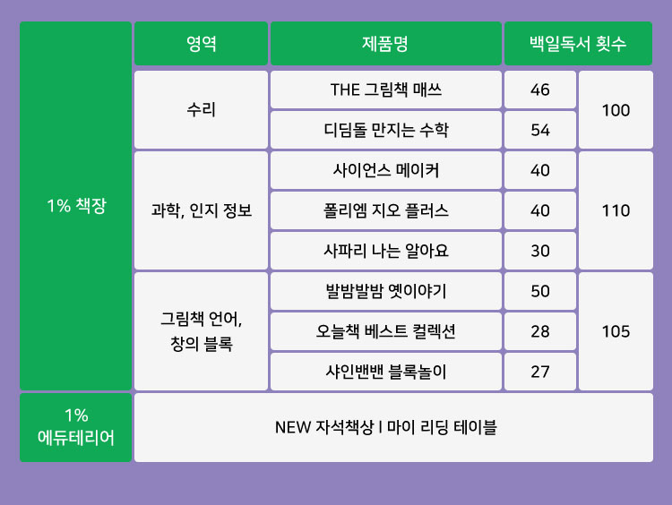 브레인 상세