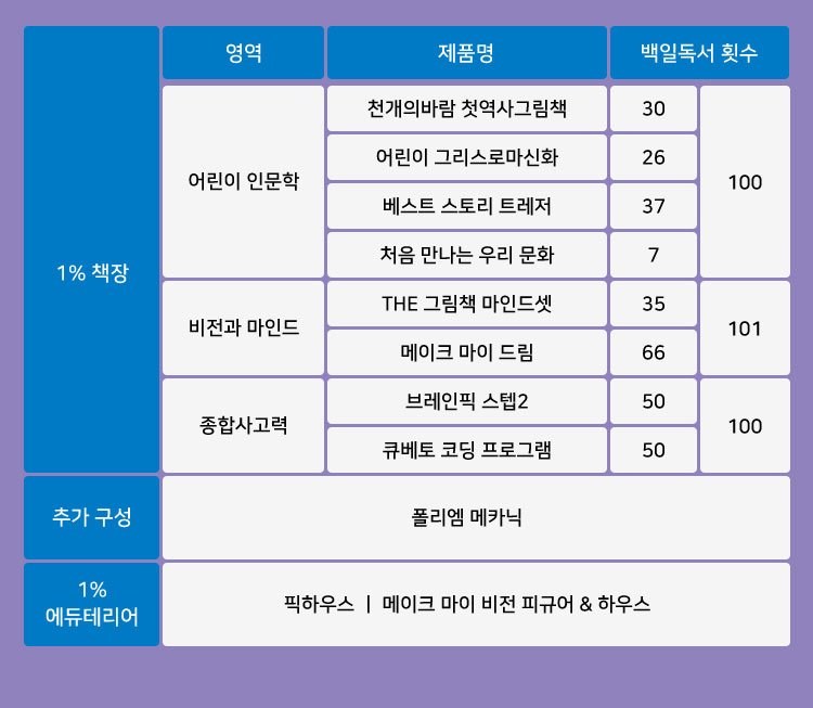 프리스쿨 상세