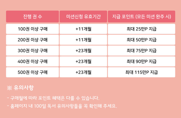 포인트 상세 내용