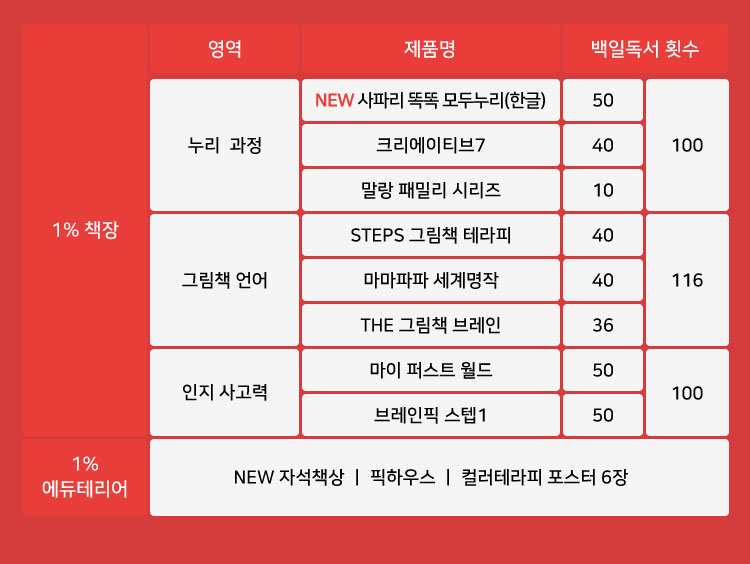 스타트 상세