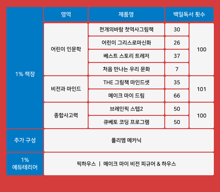 프리스쿨 상세