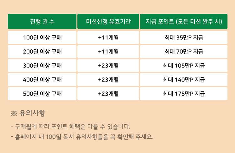 포인트 상세 내용