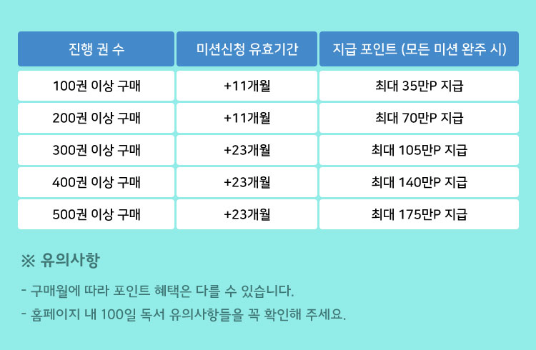 자세히 보기