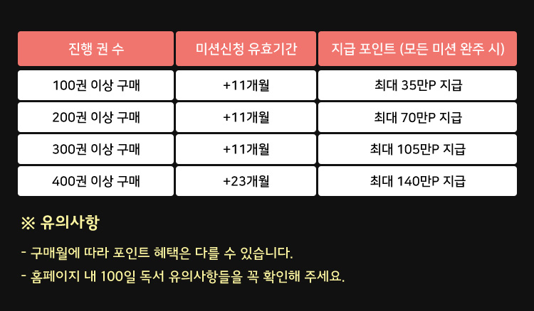 지급 포인트 상세