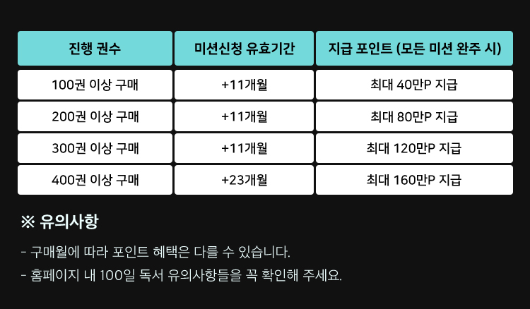 지급 포인트 상세