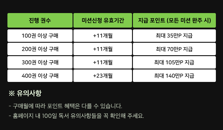 지급 포인트 상세