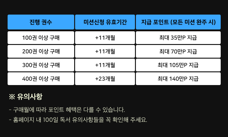 유의사항