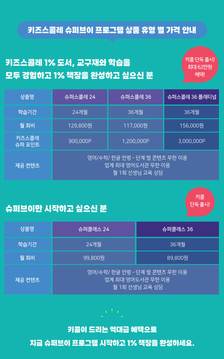 슈퍼브이 프로그램 상품 유형 별 가격 안내