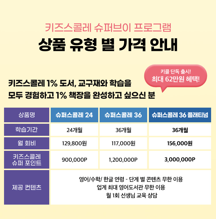 상품 유형 별 가격 안내