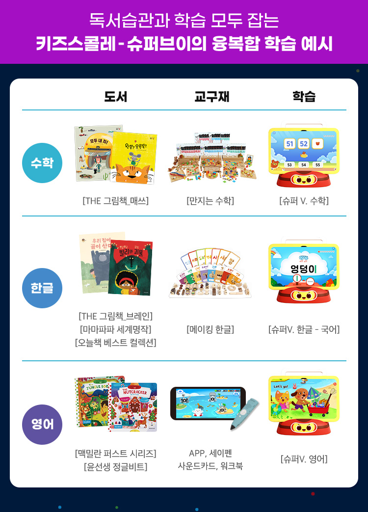 키즈스콜레-슈퍼브이의 융복합 학습 예시