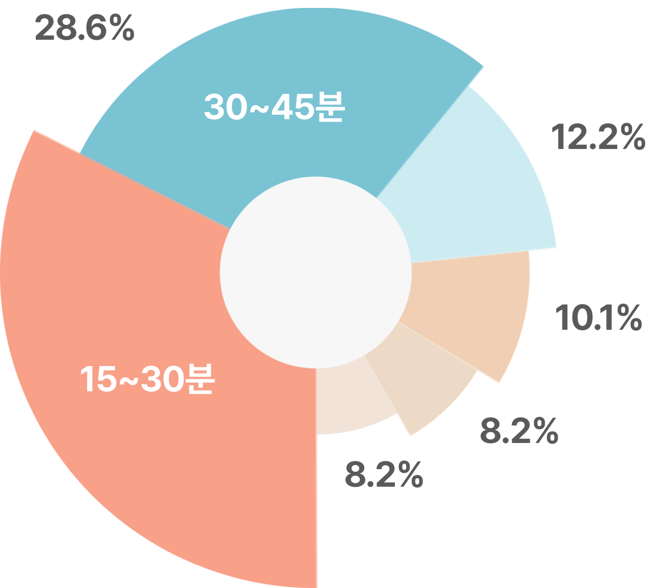 그래프