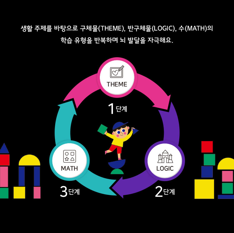 생활 주제를 바탕으로 뇌 발달을 자극해요.