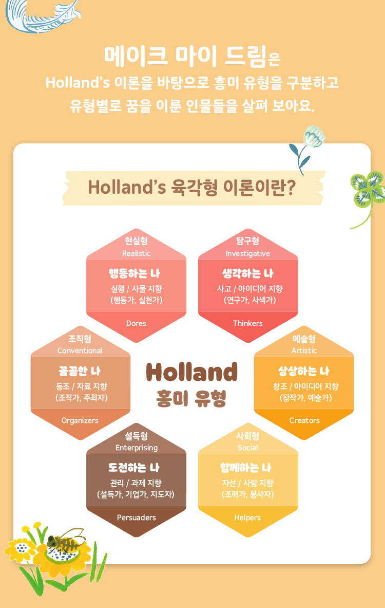 Holland's 육각형 이론이란?