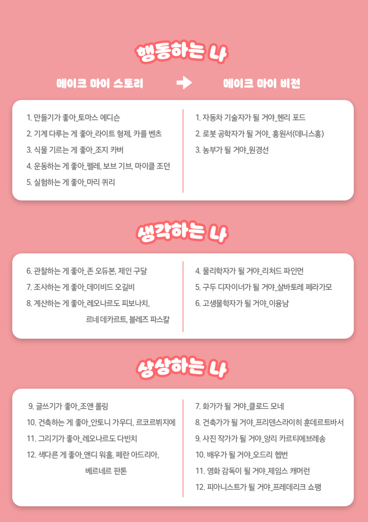 행동하는 나, 생각하는 나, 상상하는 나