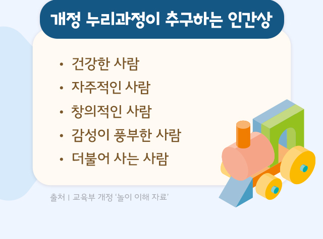 개정 누리과정이 추구하는 인간상