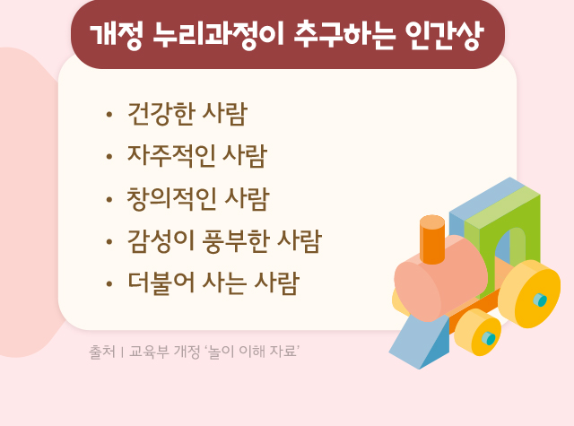 개정 누리과정이 추구하는 인간상