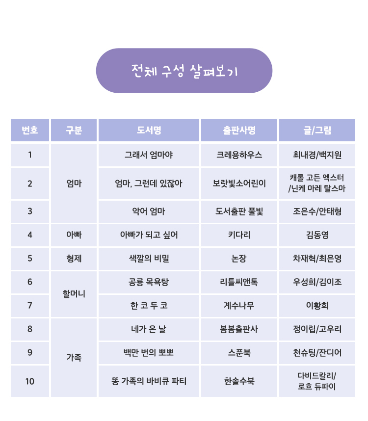 전체 구성 살펴보기