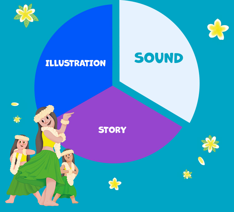 그림 + 이야기 + 소리 파이 그래프