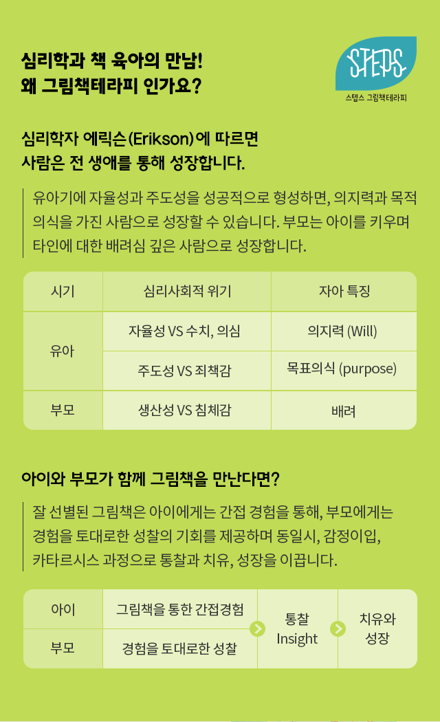 심리학과 책 육아의 만남! 왜 그림책테라피 인가요?