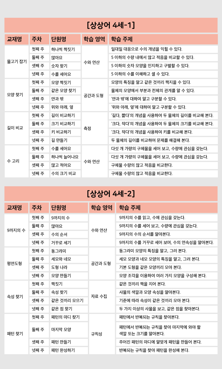 커리귤럼 상세