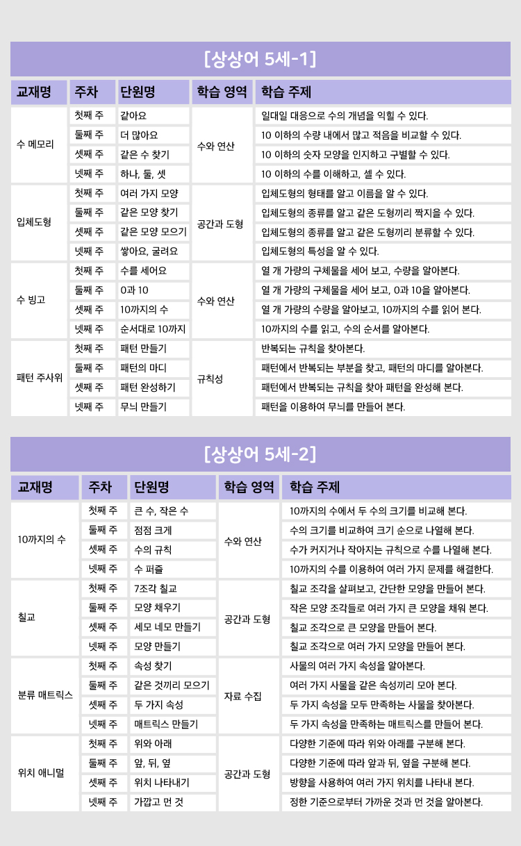 커리귤럼 상세