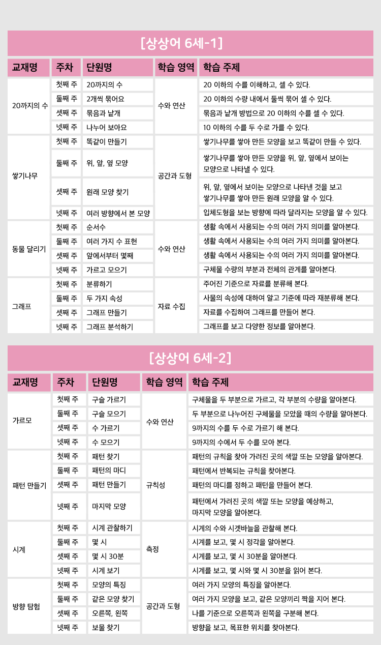 커리귤럼 상세
