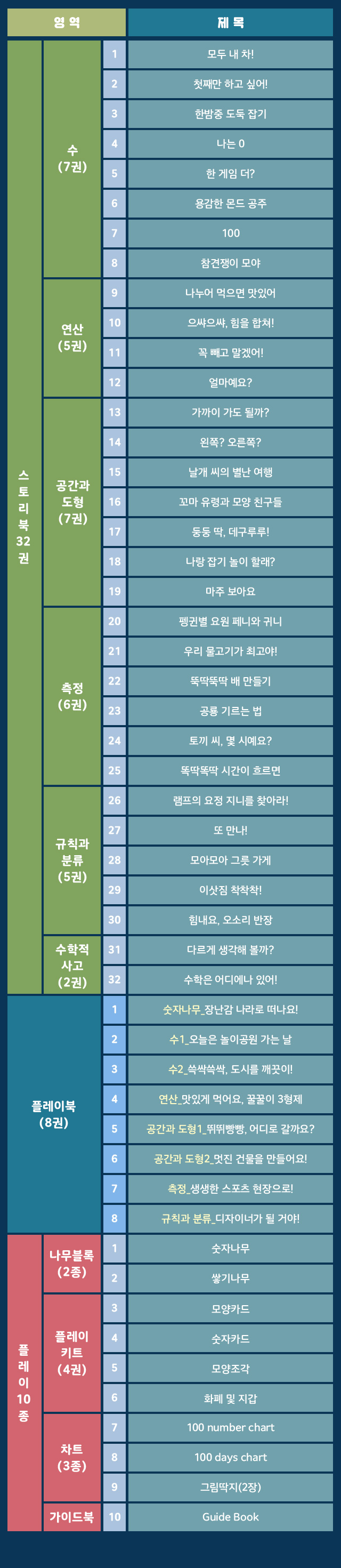 구성 자세히 보기