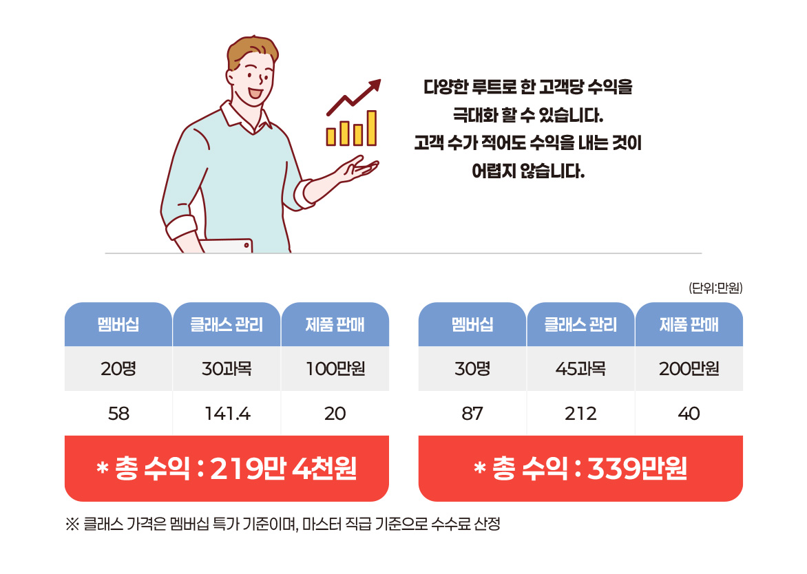 다양한 루트