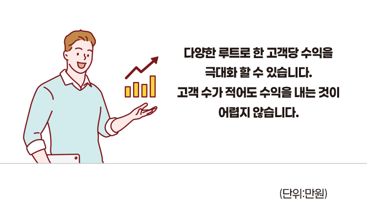 다양한 루트