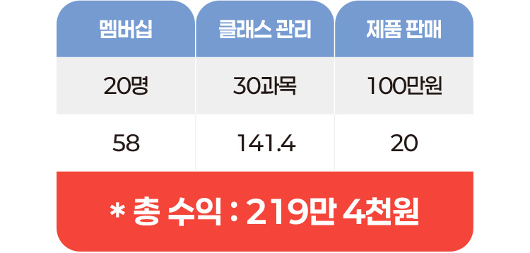 맴버십 표