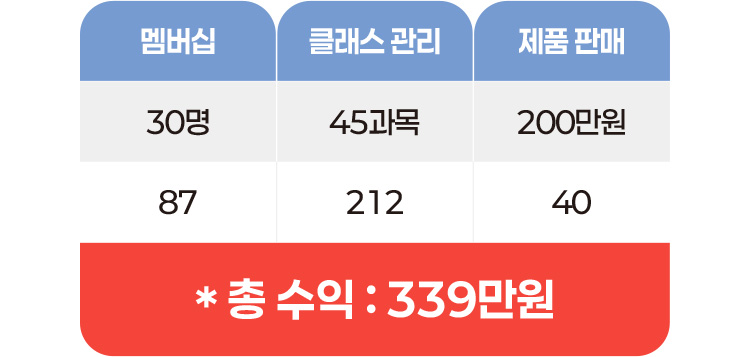 맴버십 표
